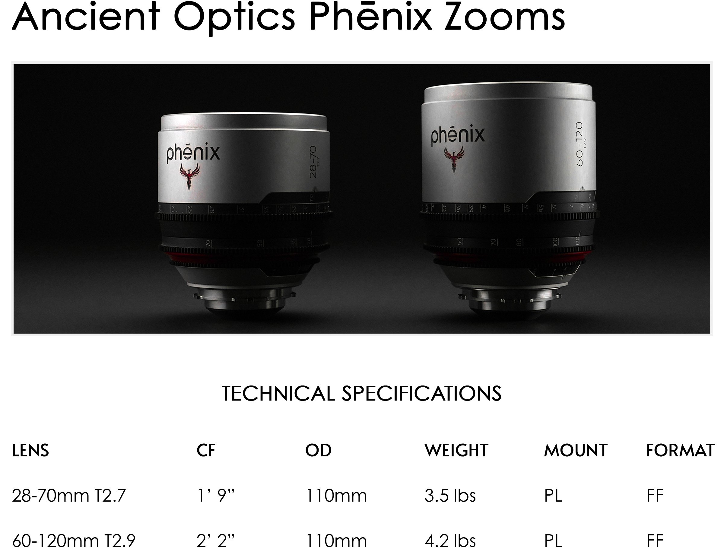 Phenix 28-70mm T2.7 — OLD FAST GLASS